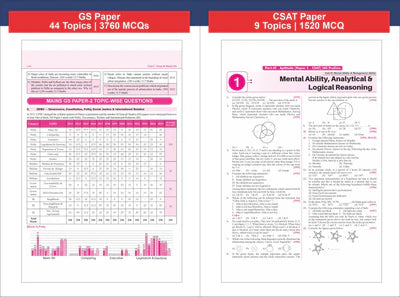 Disha 32 Topic-wise UPSC Civil Services IAS Prelims Previous Year Solved Papers 1 & 2 (1995 - 2026) 17th Ed.